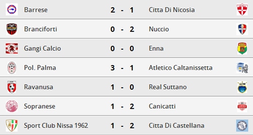 Calcio, in Prima Categoria Barrese-Città di Nicosia 2-1