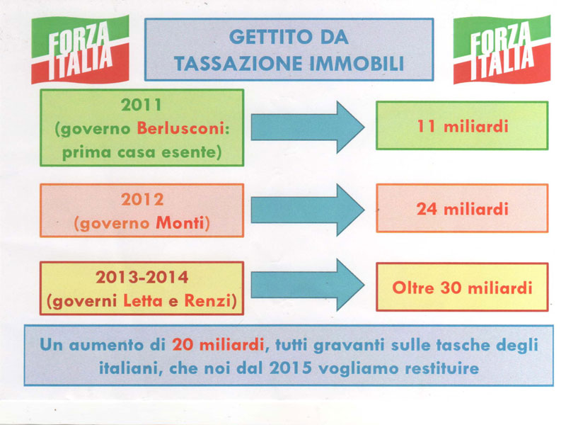 Anche a Nicosia il No Tax Day organizzato da Forza Italia