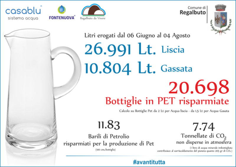 Regalbuto, grande successo per la casa dell'acqua pubblica