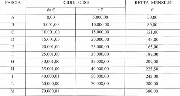 Nicosia, stabilite le tariffe per l’Asilo Nido Comunale