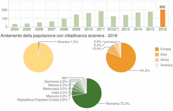 Nicosia, in aumento i cittadini stranieri residenti