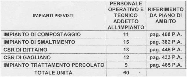 Gestione rifiuti, approvata la dotazione organica della SRR ATO 6 Enna