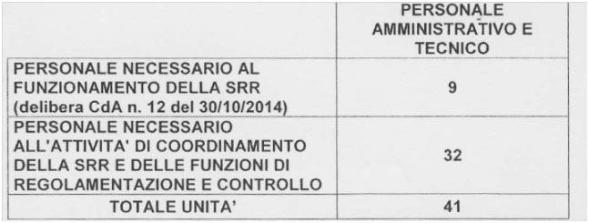 Gestione rifiuti, approvata la dotazione organica della SRR ATO 6 Enna