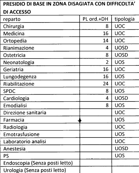 Ospedale di Nicosia, l’assessore Gucciardi e le nuove promesse